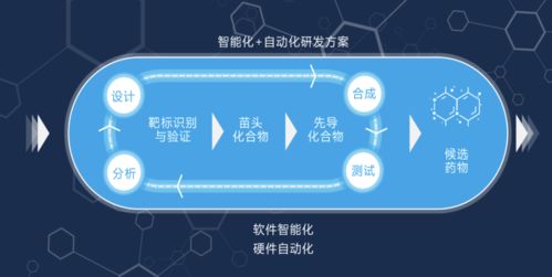 人工智能技術驅動創新藥研發，望石智慧完成一億美元B及B+輪融資