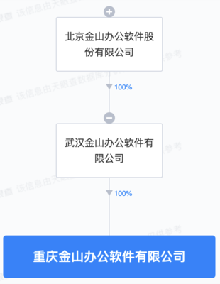 金山辦公布局重慶，成立新公司專注計算機軟硬件研發與銷售