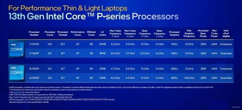 一文搞懂市售主流筆記本電腦CPU，兼談重慶計(jì)算機(jī)軟硬件研發(fā)與銷售